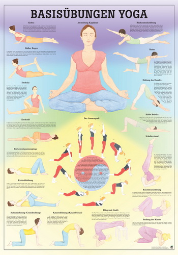 Öffne Miniposter "Yoga Basisübungen"