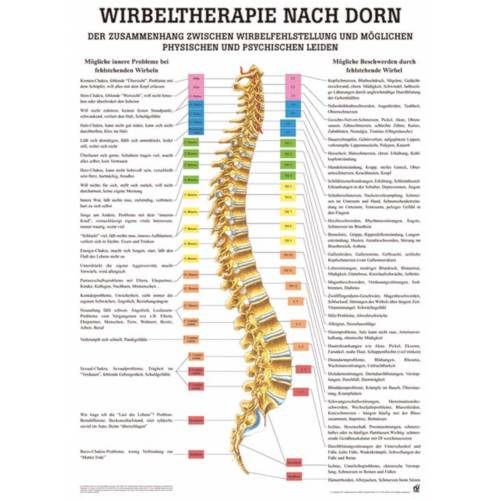 Öffne Mini-Poster "Wirbeltherapie nach Dorn", laminiert